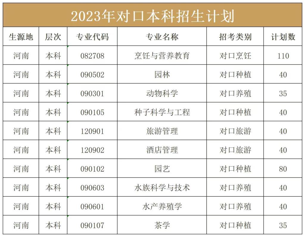 信阳农林学院招生章程图片