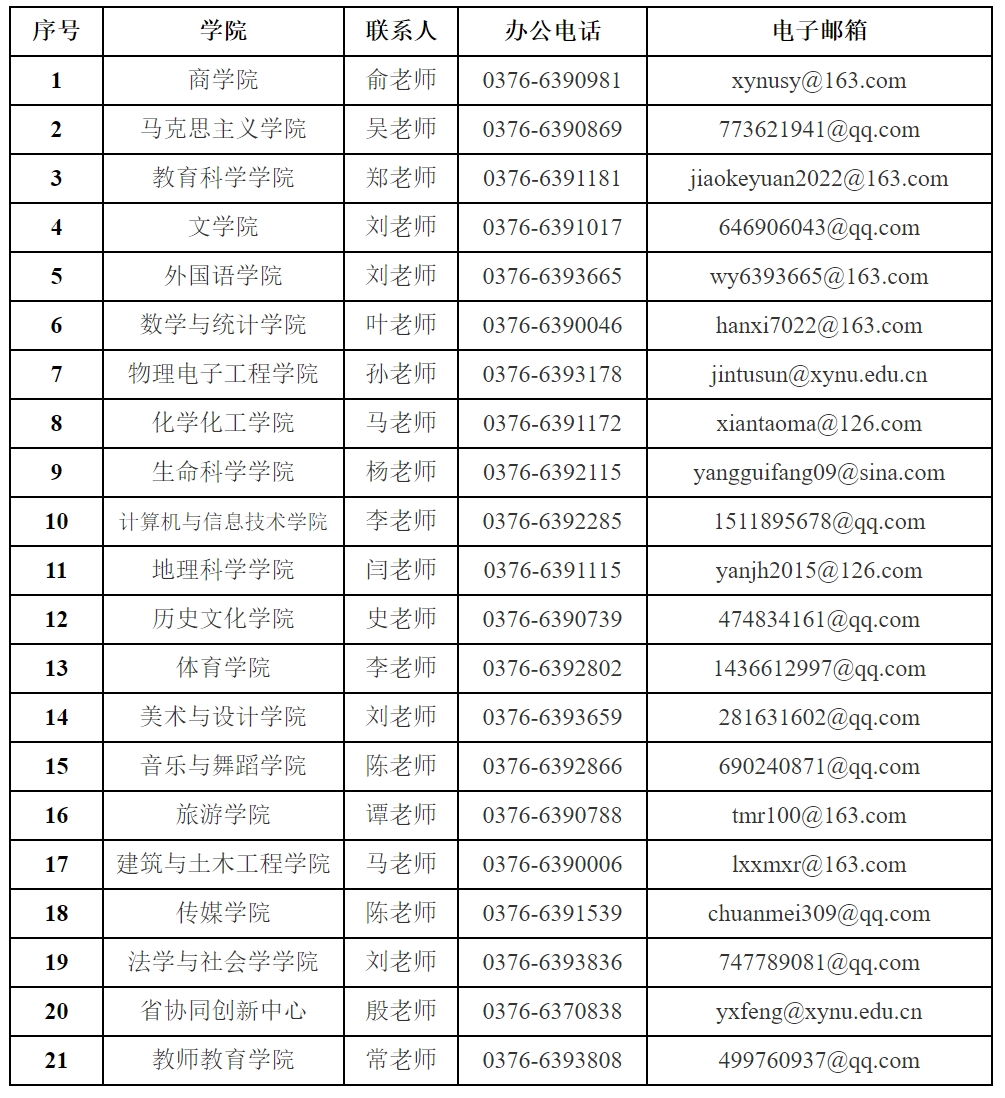 信阳师范大学2024年全日制硕士研究生招生简章1