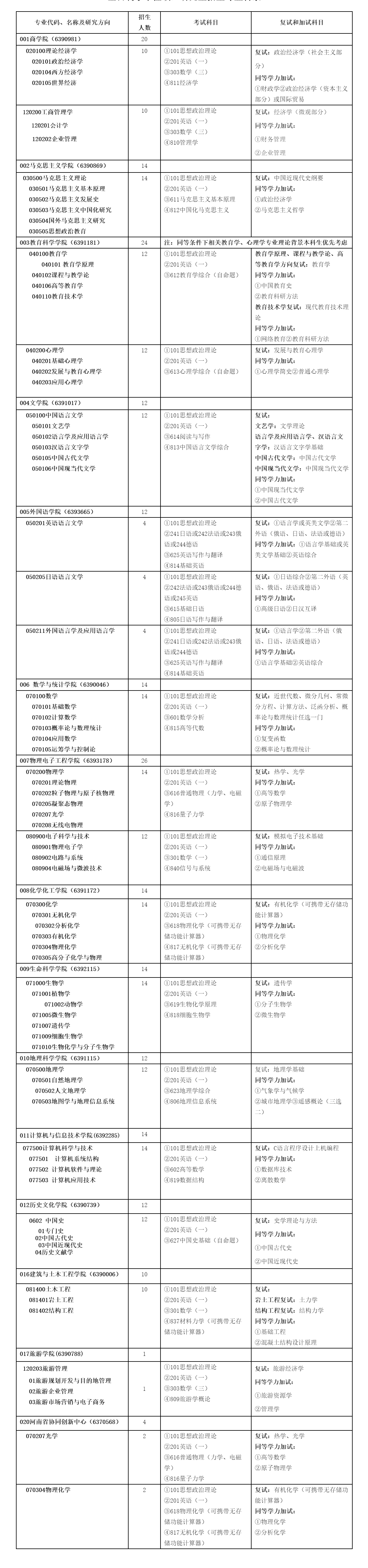 信阳师范大学2024年全日制硕士研究生招生简章-信阳师范大学学位与研究生教育信息网