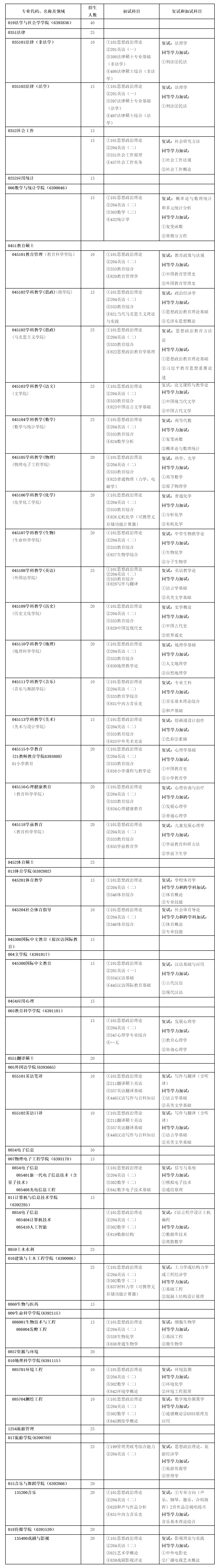 信阳师范大学2024年全日制硕士研究生招生简章-信阳师范大学学位与研究生教育信息网2
