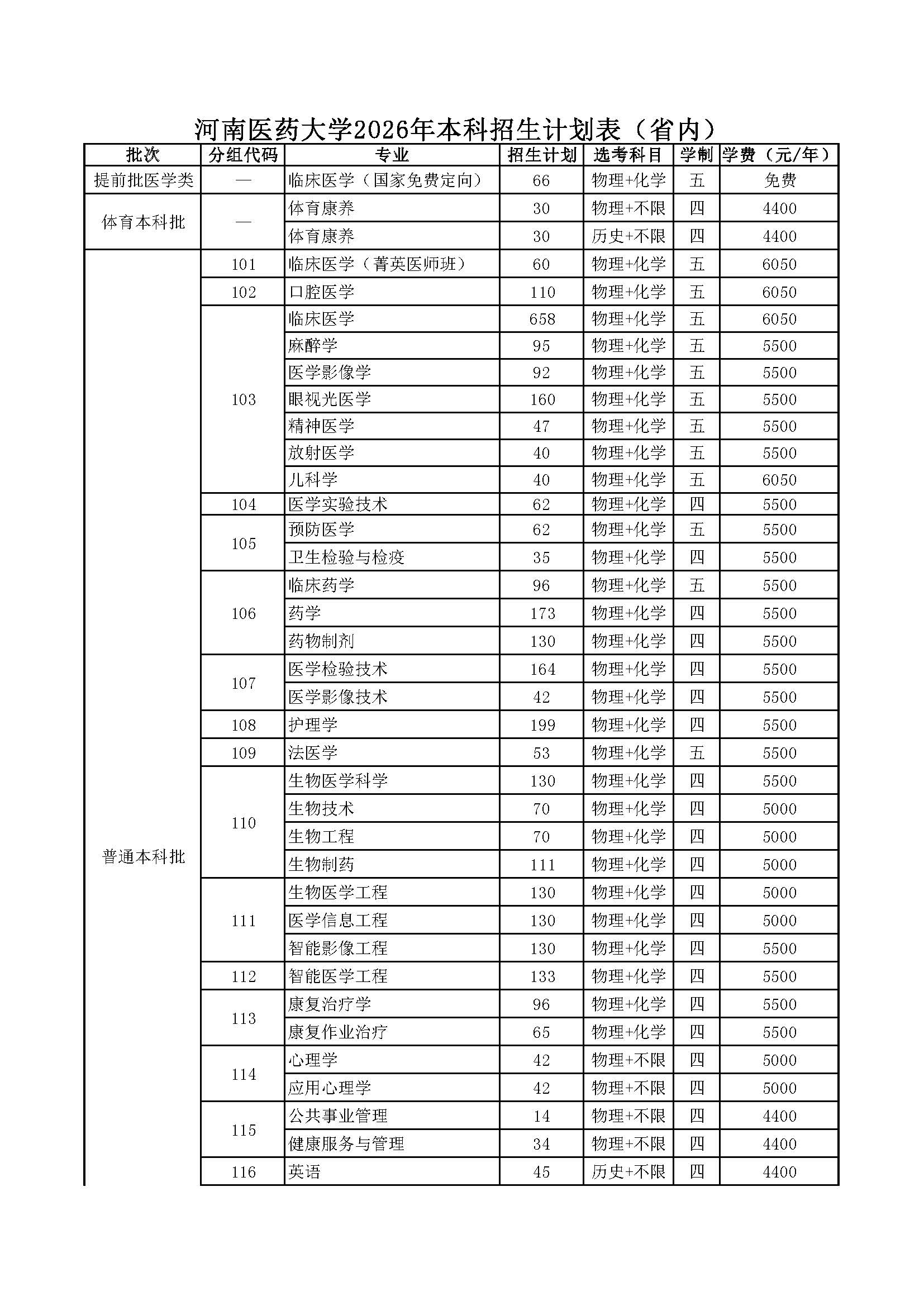 河南医药大学2026年省内招生计划表_页面_1