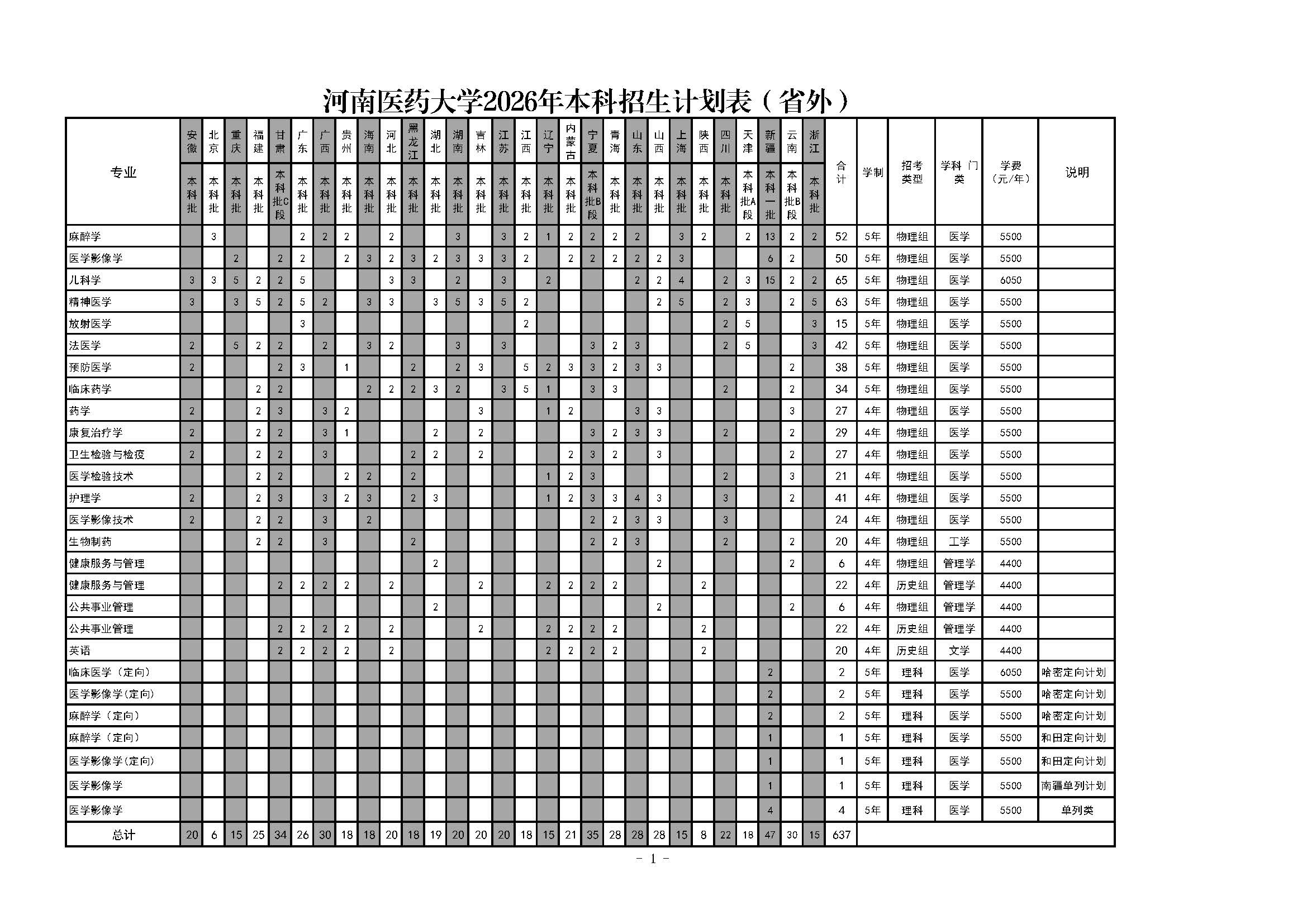 河南医药大学2026年省外招生计划表