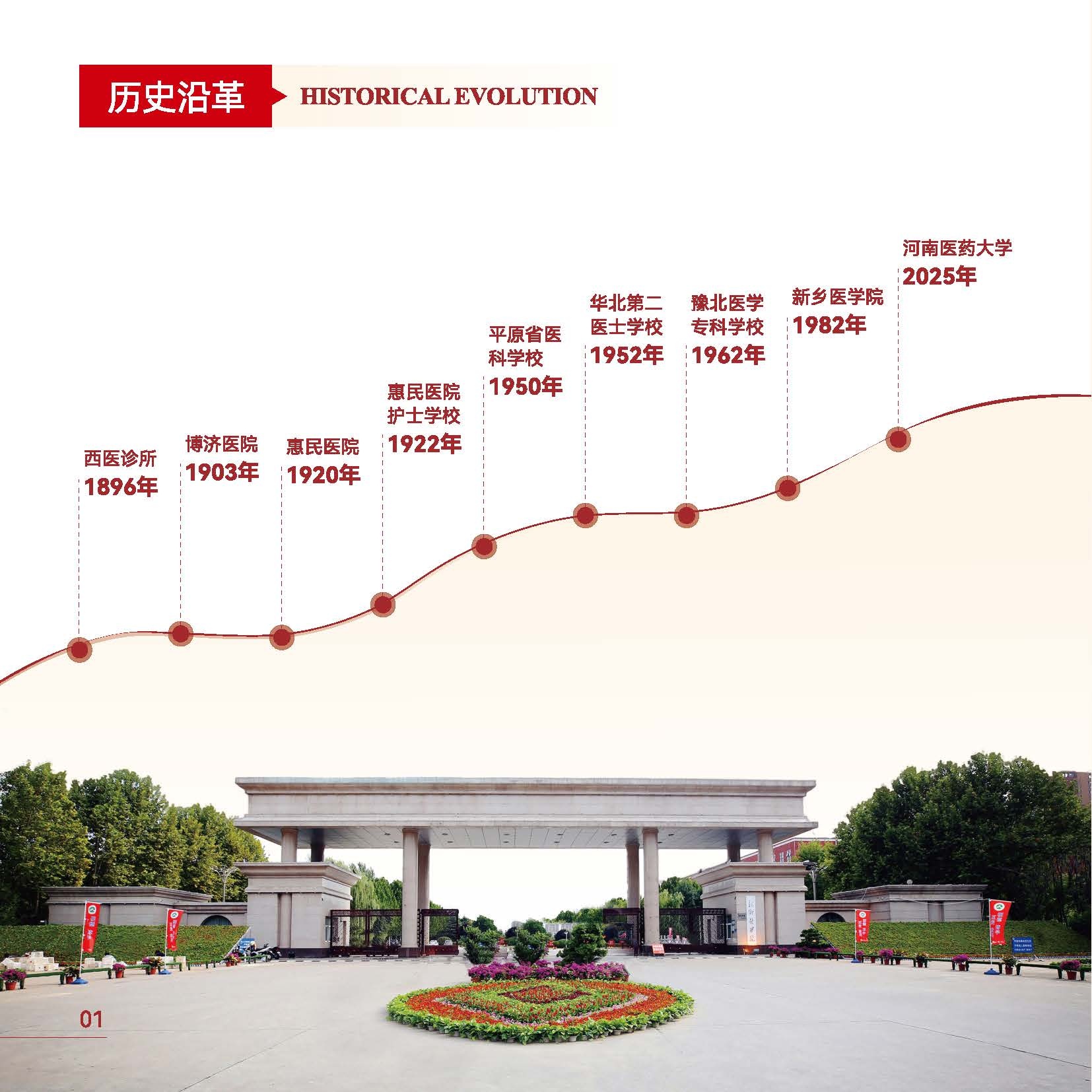 河南医药大学2026年招生简章_页面_03-1