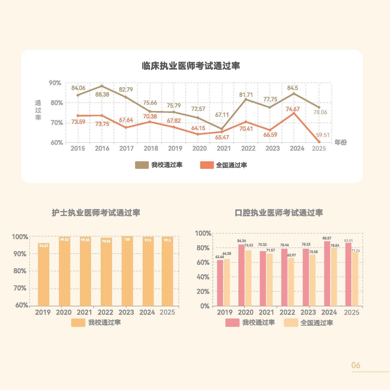 河南医药大学2026年招生简章_页面_05-2