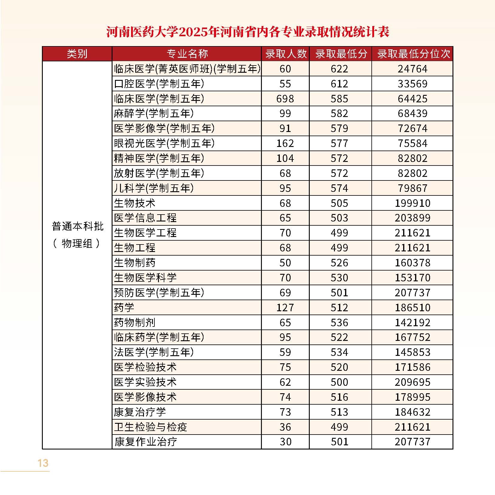 河南医药大学2026年招生简章_页面_09-1