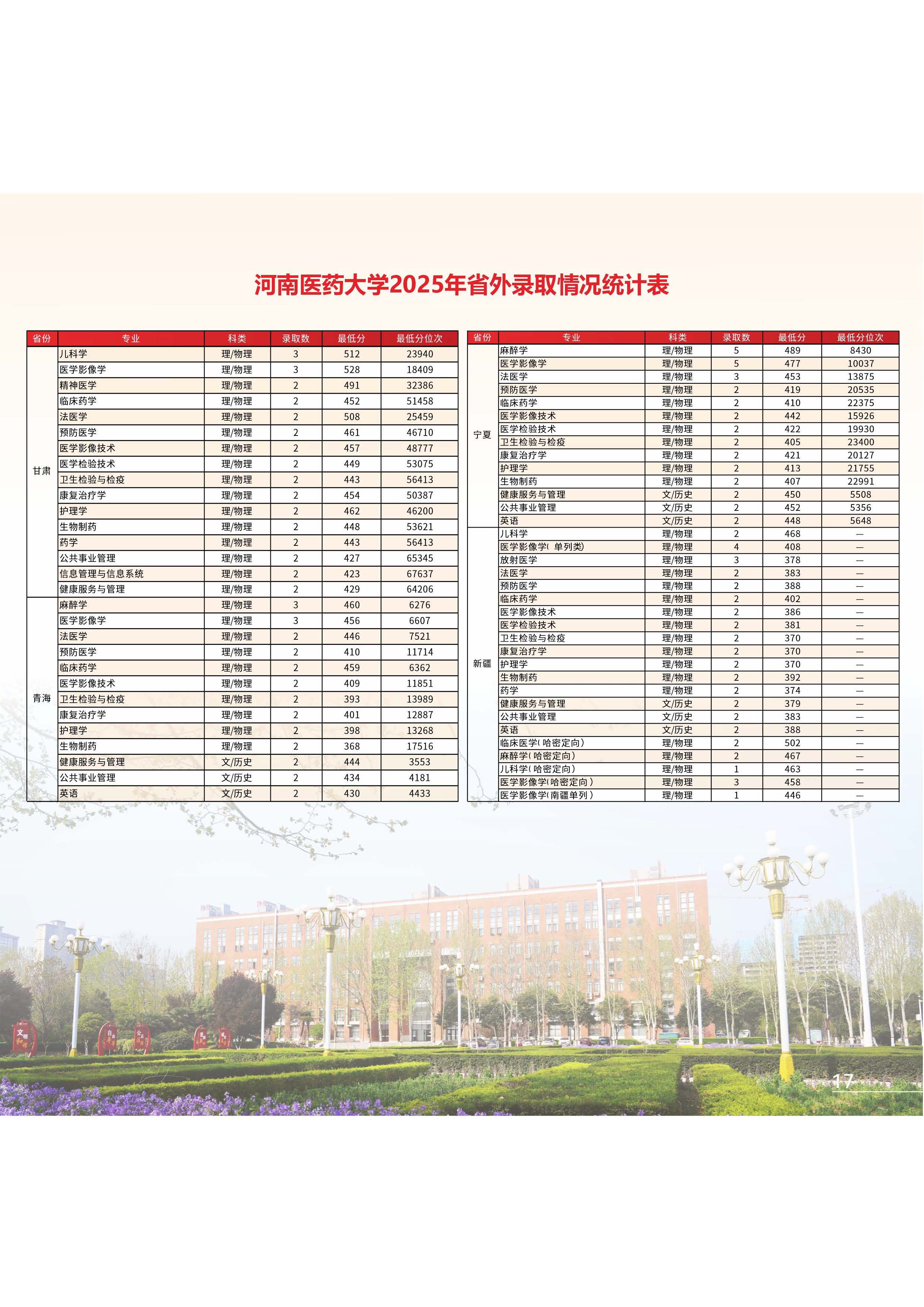 河南医药大学2026年招生简章_页面_11