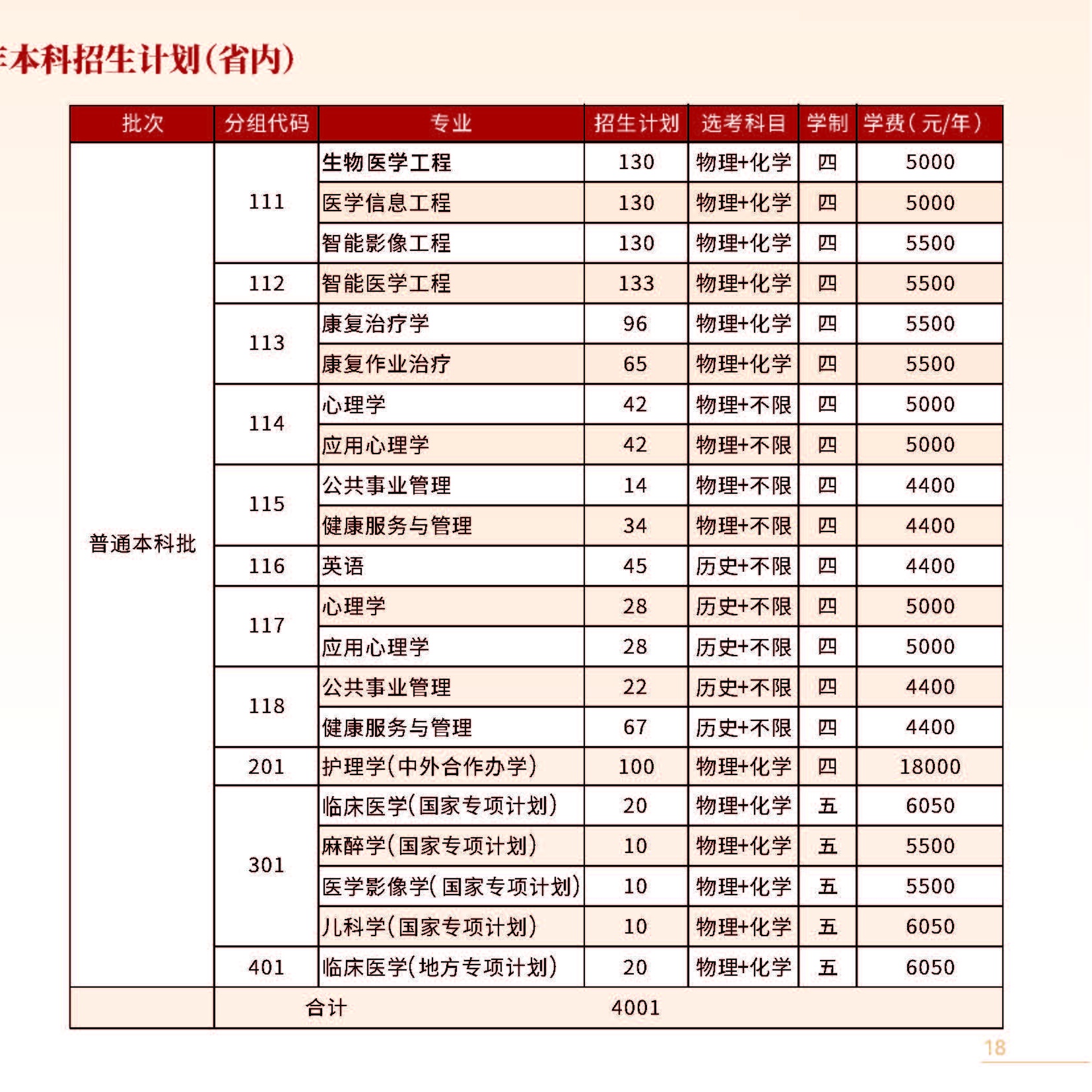 河南医药大学2026年招生简章_页面_12-2