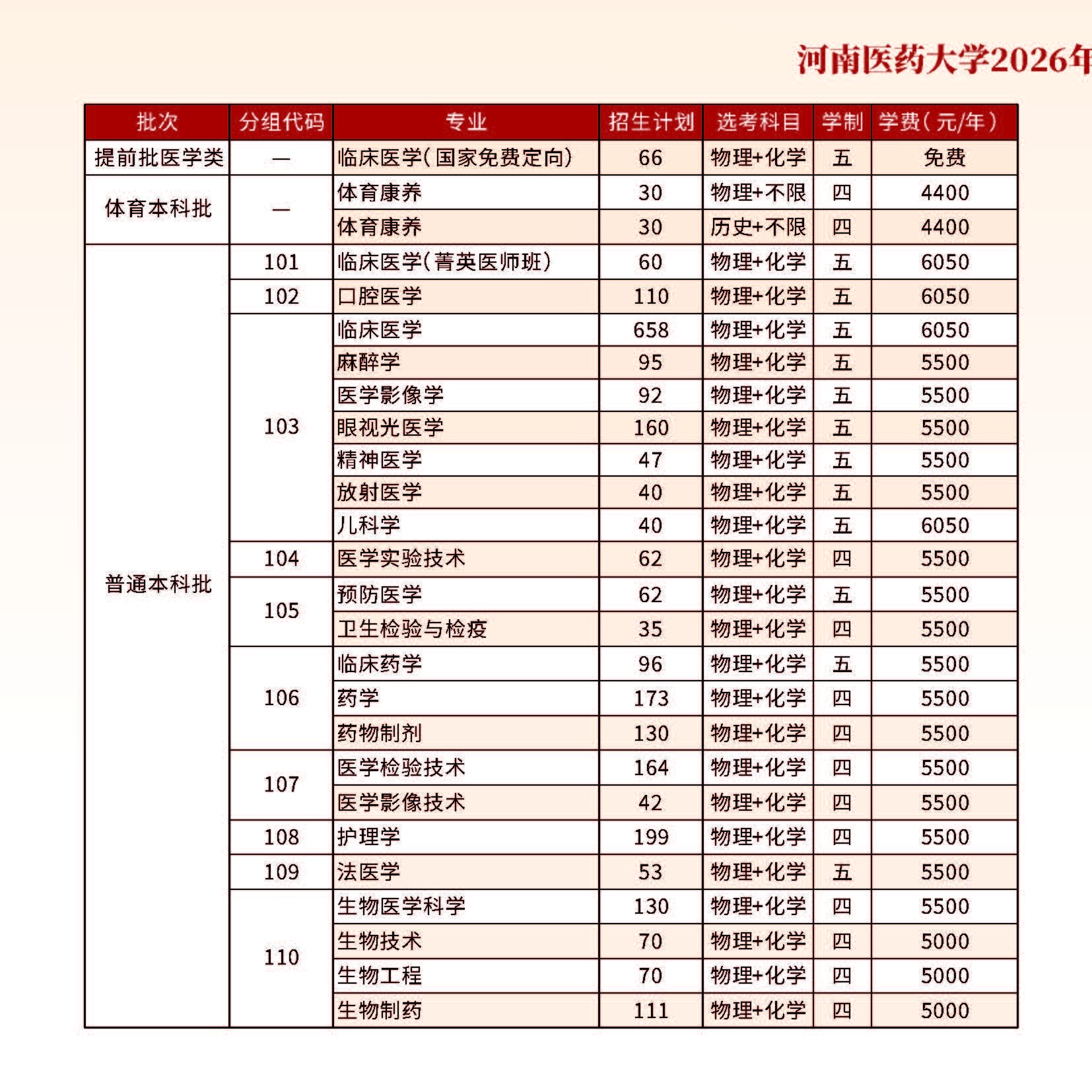 河南医药大学2026年招生简章_页面_12-1