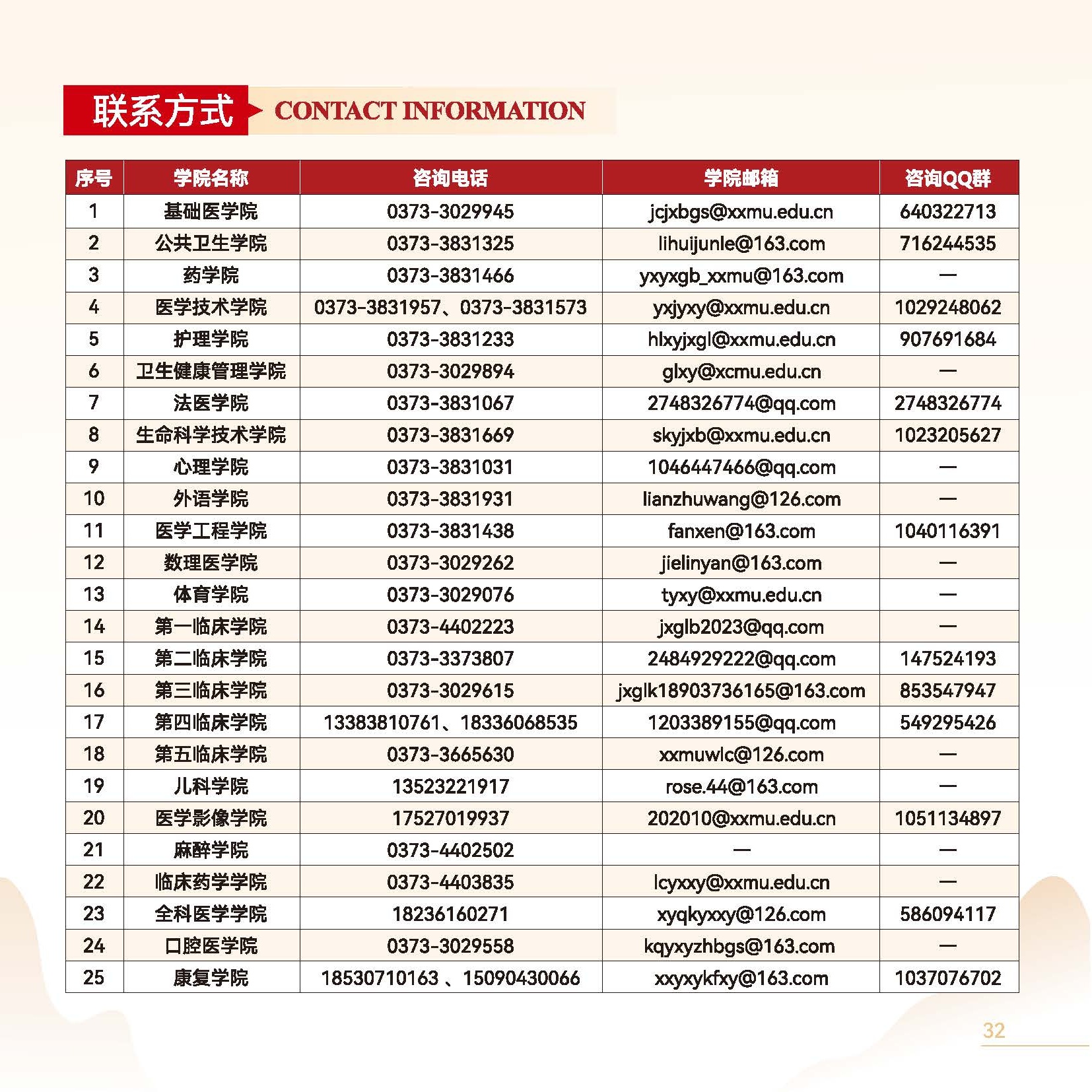 河南医药大学2026年招生简章_页面_20-2