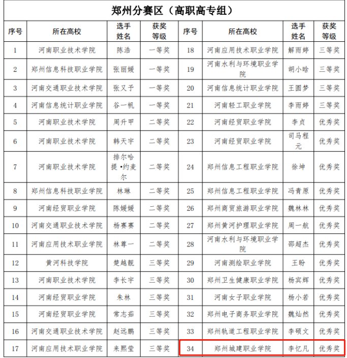 郑州城建职业学院