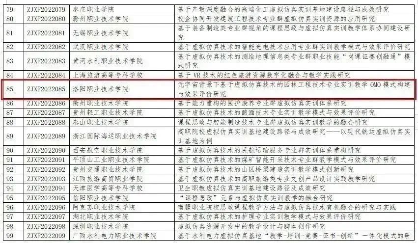 洛阳职业技术学院 2