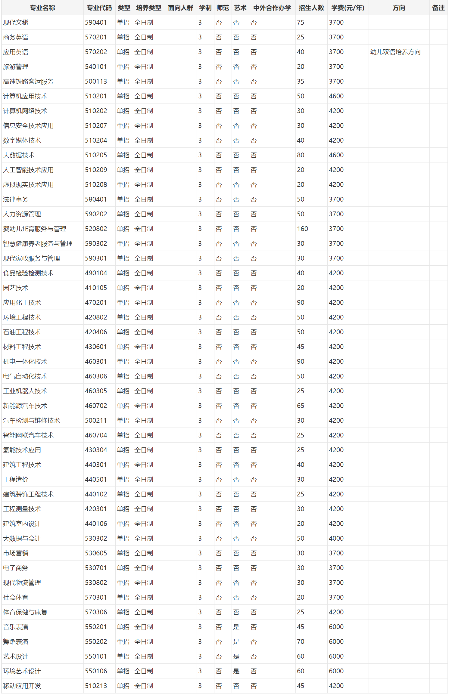濮阳职技4
