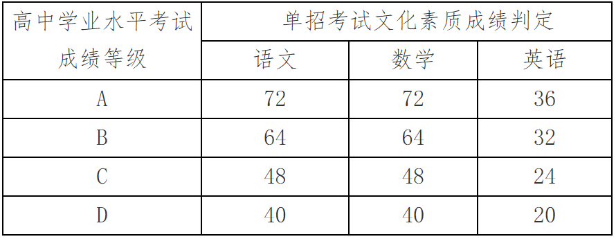 漯河食品职业学院1