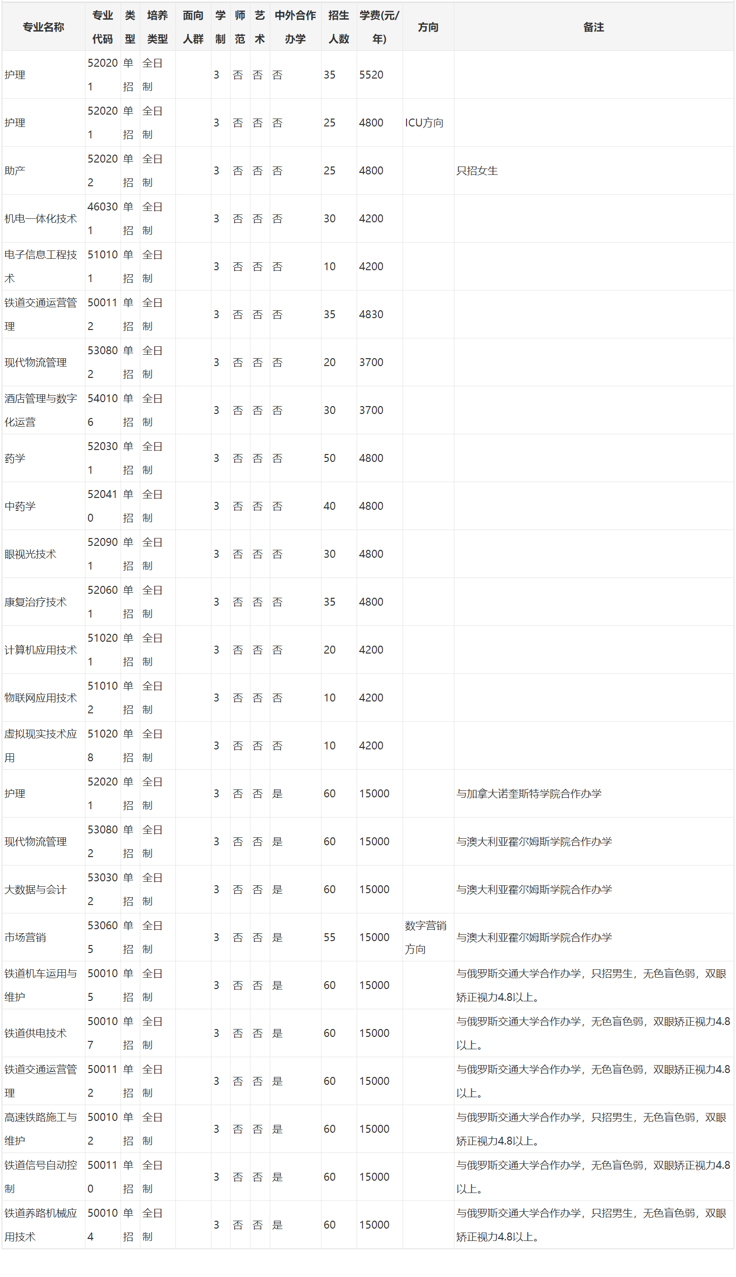 郑州铁路职业技术学院