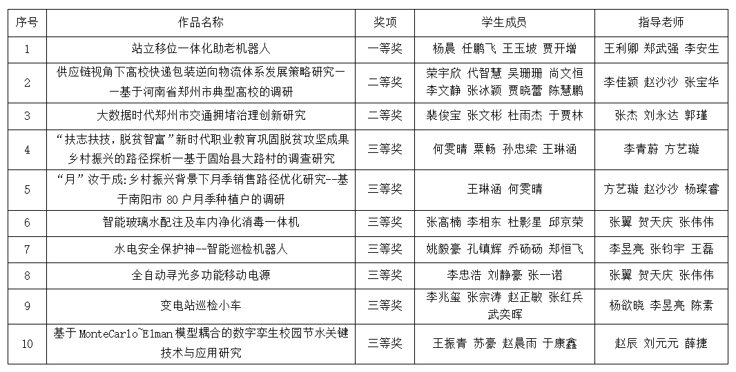 河南水利