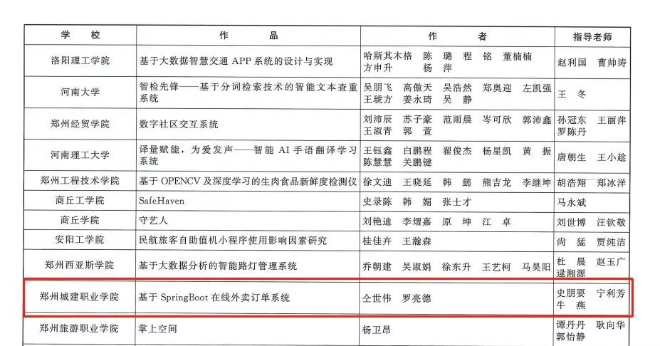 郑州城建职业学院2