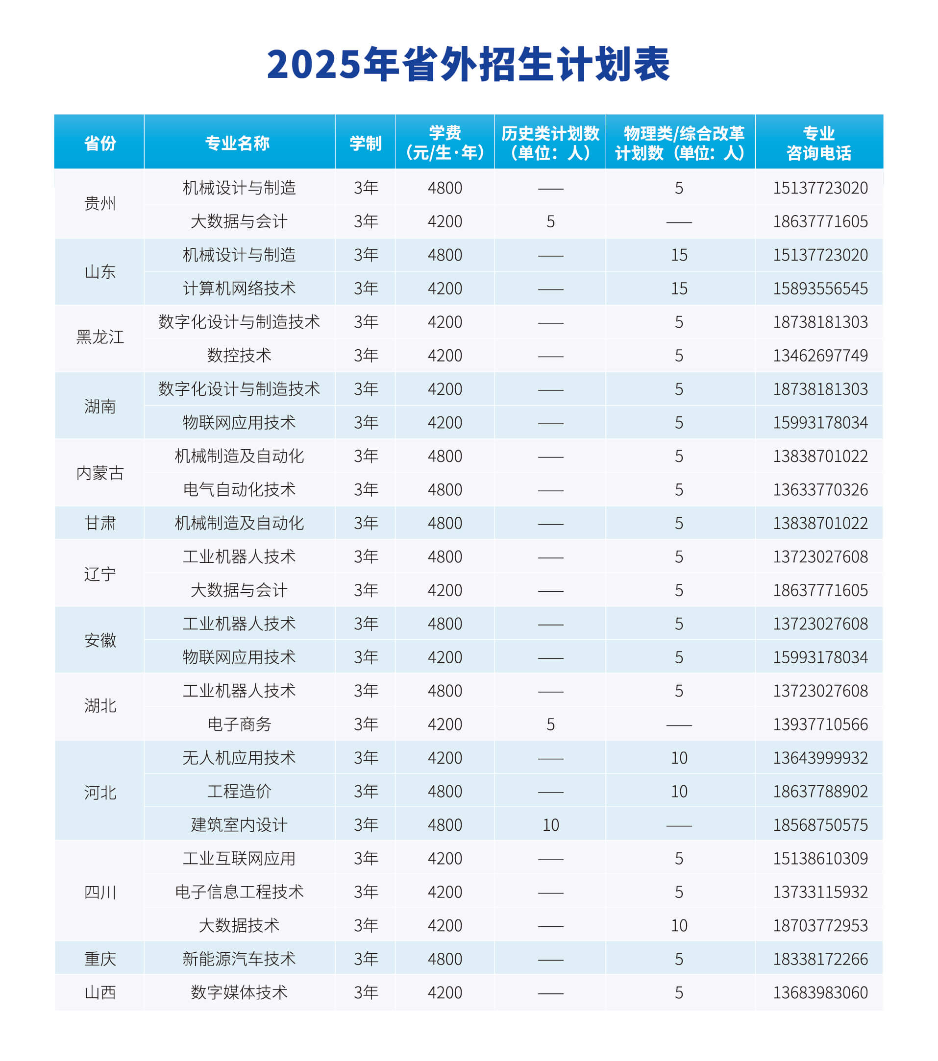 河南工业职业技术学院2