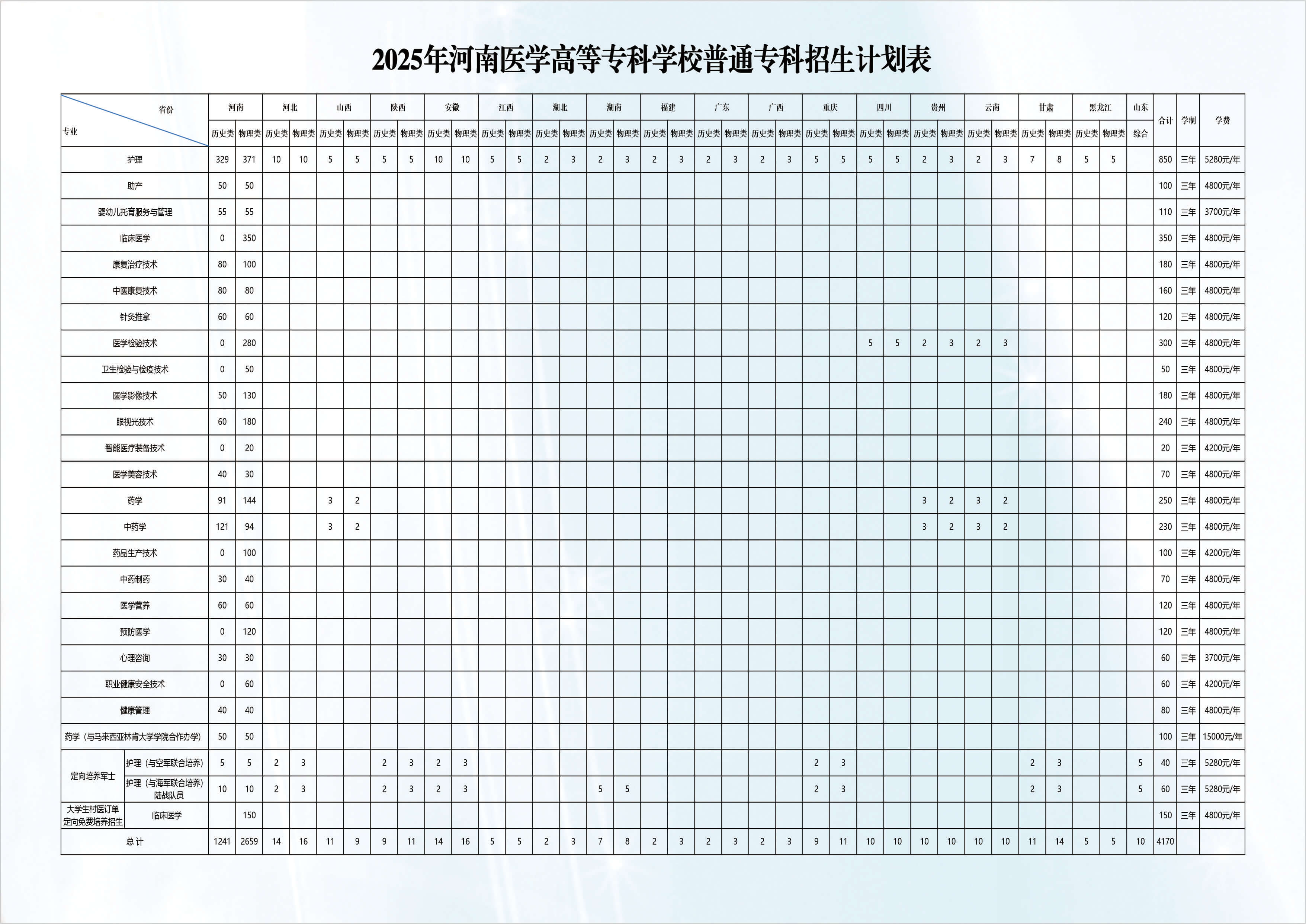 河南医学高等专科学校