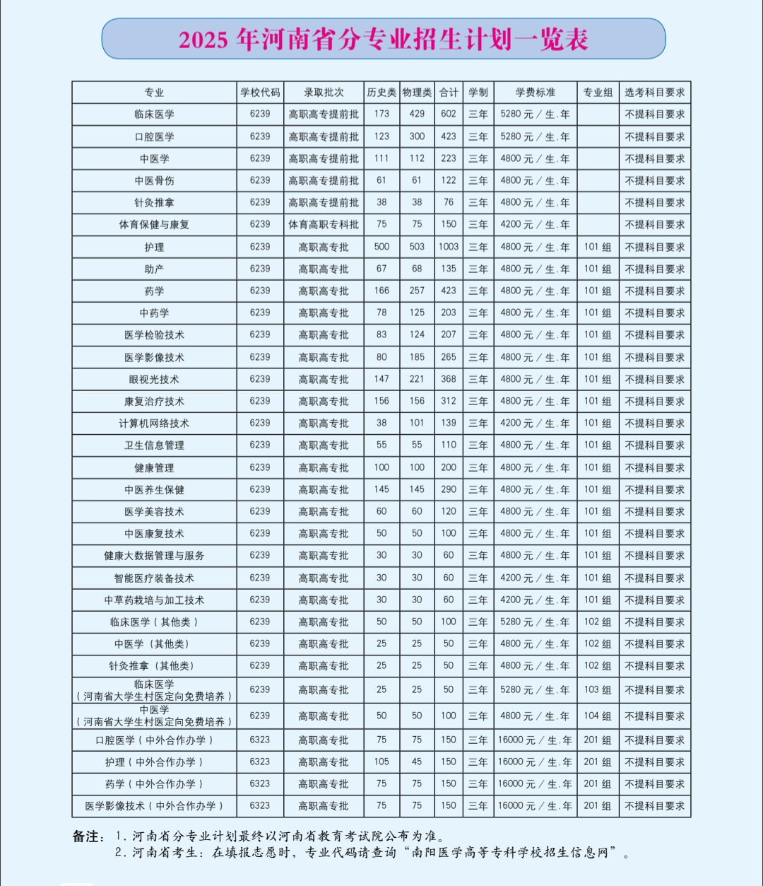 南阳医学高等专科学校1