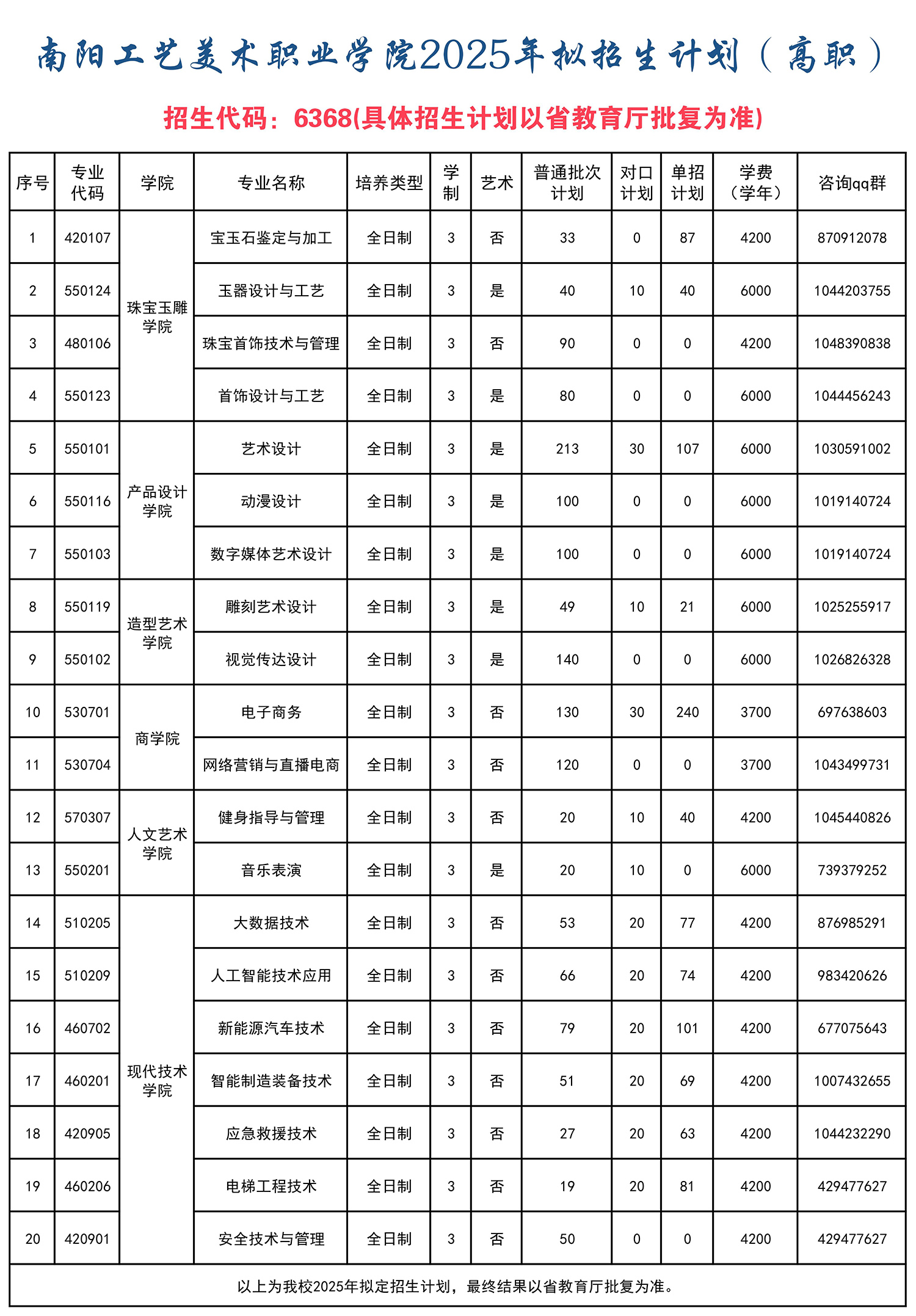 南阳工艺美术职业学院